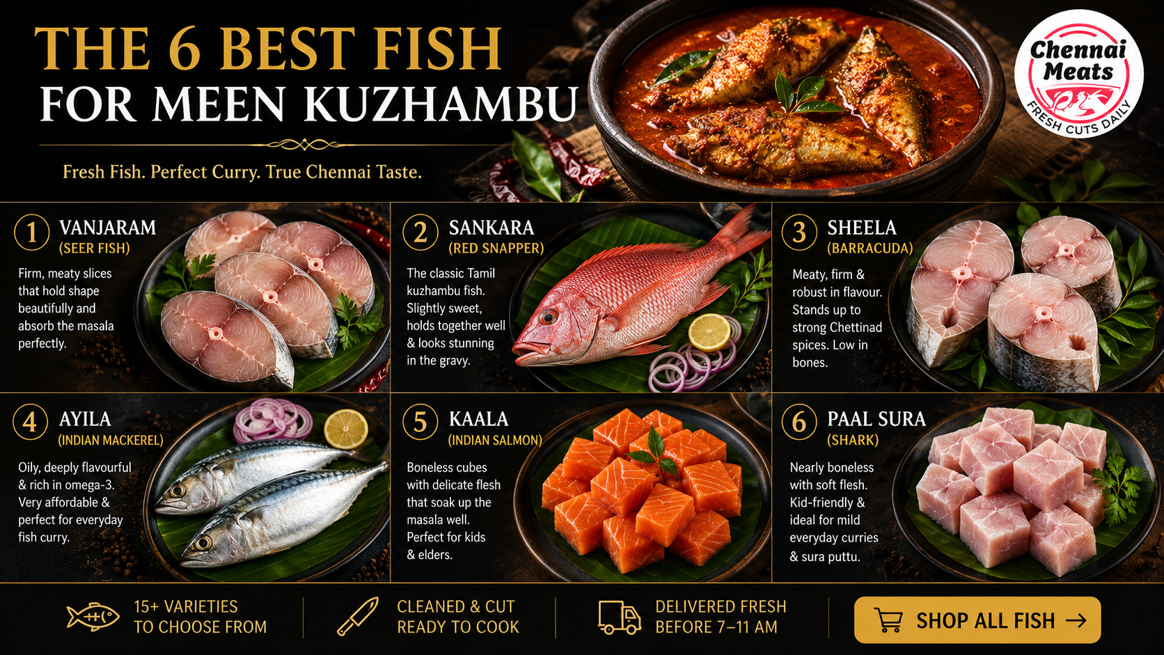 Best fish for curry